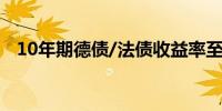 10年期德债/法债收益率至多涨约3个基点