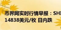 币界网实时行情早报：SHIB价格跌破0.000014838美元/枚 日内跌