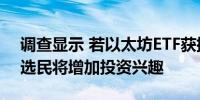 调查显示 若以太坊ETF获批 近1/4美国潜在选民将增加投资兴趣