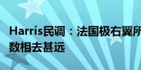 Harris民调：法国极右翼所获席位料距绝对多数相去甚远