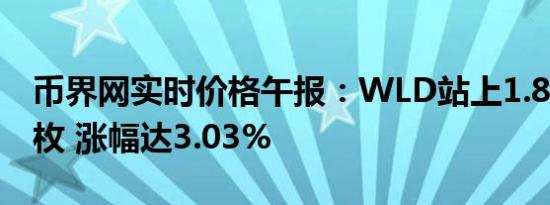 币界网实时价格午报：WLD站上1.834美元/枚 涨幅达3.03%