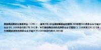 美国商品期货交易委员会（CFTC）：截至7月2日当周股票基金经理将CME标普500净多头头寸减少了24,005手合约降至953,130手；COMEX黄金投机者减少净多头头寸6,168手合约至178,541手；WTI原油期货投机性净多头头寸增加13,138手至226,315手；COMEX白银期货投机性净多头头减少520手至32,472手；COMEX铜期货投机性净多头头寸减少了3,644份合约至34,885份