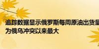 追踪数据显示俄罗斯每周原油出货量下降近100万桶/日降幅为俄乌冲突以来最大