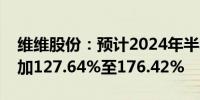 维维股份：预计2024年半年度净利润同比增加127.64%至176.42%