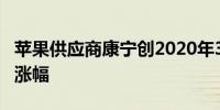 苹果供应商康宁创2020年3月份以来最大单日涨幅