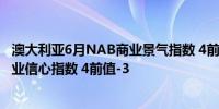 澳大利亚6月NAB商业景气指数 4前值6澳大利亚6月NAB商业信心指数 4前值-3