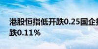 港股恒指低开跌0.25国企指数跌0.38科指开跌0.11%