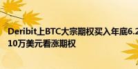 Deribit上BTC大宗期权买入年底6.2万美元看涨期权 并卖出10万美元看涨期权