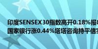 印度SENSEX30指数高开0.18%报80107.21点权重股印度国家银行涨0.44%塔塔咨询持平信实工业跌0.07%