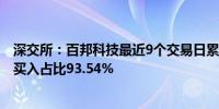 深交所：百邦科技最近9个交易日累计跌超55% 期间自然人买入占比93.54%