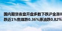 国内期货夜盘开盘多数下跌沪金涨0.64%沪铝跌0.54%铁矿跌近1%焦煤跌0.36%原油跌0.82%纯碱跌2.25%