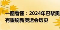 一图看懂：2024年巴黎奥运会售出门票数量有望刷新奥运会历史