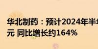 华北制药：预计2024年半年度净利润7000万元 同比增长约164%