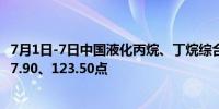 7月1日-7日中国液化丙烷、丁烷综合进口到岸价格指数为127.90、123.50点