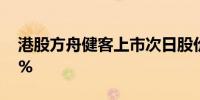 港股方舟健客上市次日股价反弹一度涨超19%