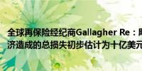 全球再保险经纪商Gallagher Re：飓风“贝丽尔”对美国经济造成的总损失初步估计为十亿美元损害评估仍在进行中