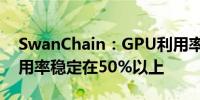 SwanChain：GPU利用率突破90% CPU使用率稳定在50%以上