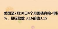 美国至7月10日4个月国债竞拍-得标利率 5.195%前值5.21%；投标倍数 3.16前值3.15