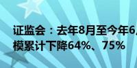 证监会：去年8月至今年6月融券、转融券规模累计下降64%、75%