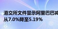 港交所文件显示阿里巴巴减持云音乐持股比例从7.0%降至5.19%