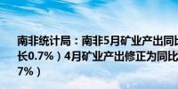 南非统计局：南非5月矿业产出同比增长0.0%（市场预期增长0.7%）4月矿业产出修正为同比增长1.4%（之前为增长0.7%）