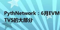 PythNetwork：6月EVM链占据了81亿美元TVS的大部分