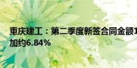 重庆建工：第二季度新签合同金额1420亿元 较上年同期增加约6.84%