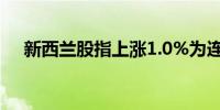 新西兰股指上涨1.0%为连续第三天上涨