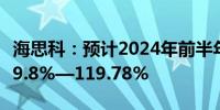 海思科：预计2024年前半年净利润同比增长99.8%—119.78%