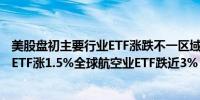 美股盘初主要行业ETF涨跌不一区域银行ETF涨近2%银行业ETF涨1.5%全球航空业ETF跌近3%