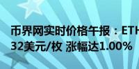 币界网实时价格午报：ETH以太坊站上3091.32美元/枚 涨幅达1.00%