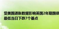 受美国通胀数据影响英国2年期国债收益率跌至2月7日以来最低当日下跌7个基点