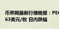 币界网最新行情晚报：PEOPLE价格达0.05963美元/枚 日内跌幅