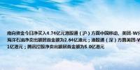 南向资金今日净买入4.74亿元港股通（沪）方面中国移动、美团-W分别获净买入2.62亿港元、1.67亿港元；中国海洋石油净卖出额居首金额为2.64亿港元；港股通（深）方面美团-W、中国海洋石油分别获净买入1.3亿港元、1.21亿港元；腾讯控股净卖出额居首金额为5.0亿港元