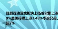 短剧互动游戏板块上扬哈尔斯上涨10.05%岩山科技上涨4.29%思美传媒上涨3.48%华谊兄弟、遥望科技、华策影视涨超2%