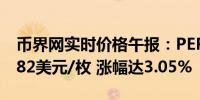 币界网实时价格午报：PEPE站上0.000009382美元/枚 涨幅达3.05%