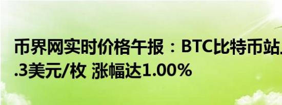 币界网实时价格午报：BTC比特币站上57660.3美元/枚 涨幅达1.00%