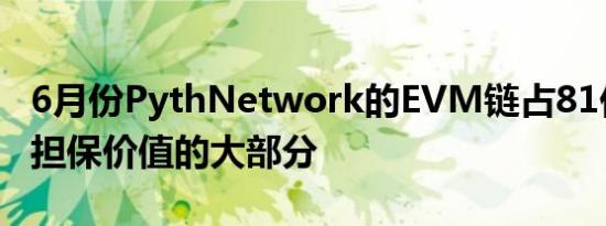 6月份PythNetwork的EVM链占81亿美元总担保价值的大部分