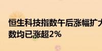 恒生科技指数午后涨幅扩大至2%港股三大指数均已涨超2%