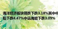 海洋经济板块领跌下跌3.18%其中中远海控下跌5.7%招商轮船下跌4.47%中远海能下跌3.09%