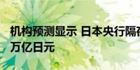 机构预测显示 日本央行隔夜干预规模约为3.5万亿日元