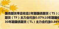 国债期货早盘收盘2年期国债期货（TS）主力合约涨0.03%5年期国债期货（TF）主力合约涨0.07%10年期国债期货（T）主力合约涨0.13%30年期国债期货（TL）主力合约涨0.38%