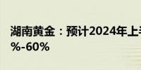 湖南黄金：预计2024年上半年净利润增长40%-60%