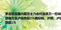 早盘收盘国内期货主力合约涨跌不一棕榈油涨超2%菜油、豆油涨超1%跌幅方面沪锡跌超2%国际铜、沪铜、沪铝、鸡蛋、集运指数（欧线）跌超1%