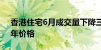 香港住宅6月成交量下降三成新房跌穿2015年价格