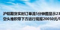 沪铝期货实时订单流5分钟图显示23:42沪铝主力合约价格在空头堆积带下方运行现报20050元/吨跌幅0.1%