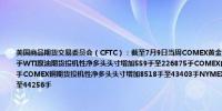 美国商品期货交易委员会（CFTC）：截至7月9日当周COMEX黄金期货投机性净多头头寸增加13062手至191603手WTI原油期货投机性净多头头寸增加559手至226875手COMEX白银期货投机性净多头头寸增加7332手至39803手COMEX铜期货投机性净多头头寸增加8518手至43403手NYMEX、ICE市场的天然气期货净空头寸减少39545手至44256手