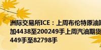 洲际交易所ICE：上周布伦特原油期货投机性净多头头寸增加4438至200249手上周汽油期货投机性净多头头寸减少12449手至82798手