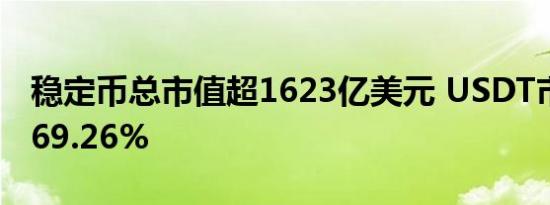 稳定币总市值超1623亿美元 USDT市占率达69.26%