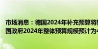 市场消息：德国2024年补充预算将新增借款503亿欧元；德国政府2024年整体预算规模预计为4889亿欧元